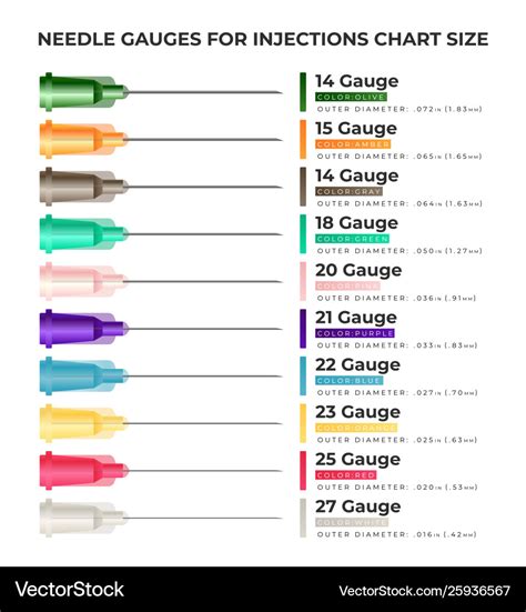 vaccine needle sizes chart